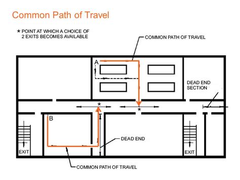 Common Path & Clock Reconvergence Pessimism Removal