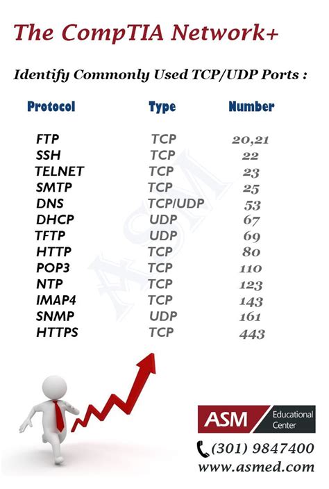 Common Ports Cheat Sheet Networking Basics Computer Forensics Hacking