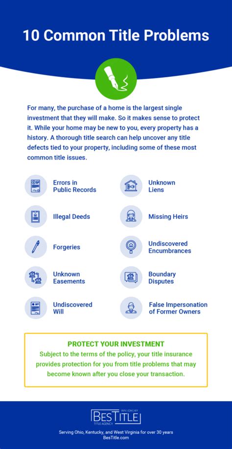 Common Property Title Issues 