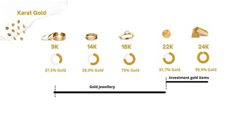 Common Questions About 10 Karat Gold