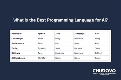 Common Questions About AI Programming Languages