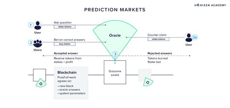 Common Questions About Augur and Decentralized Prediction Markets