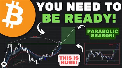 Common Questions About Bitcoin's Parabolic Phase