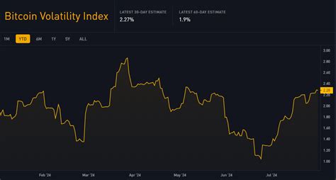 diagram for volatility