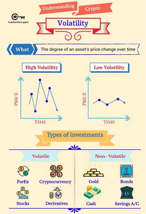 Common Questions About Bitcoin's Volatility