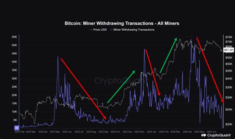 Common Questions About Bitcoin Capitulation and Market Recovery
