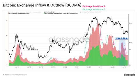 stop inflows framework