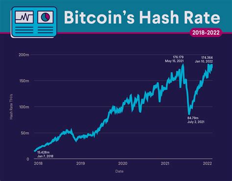 Common Questions About Bitcoin Hash Rate