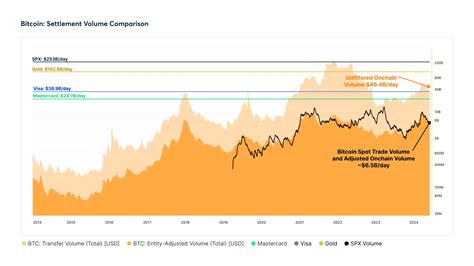 market volume diagram