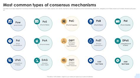 Common Questions About Blockchain Consensus Mechanisms