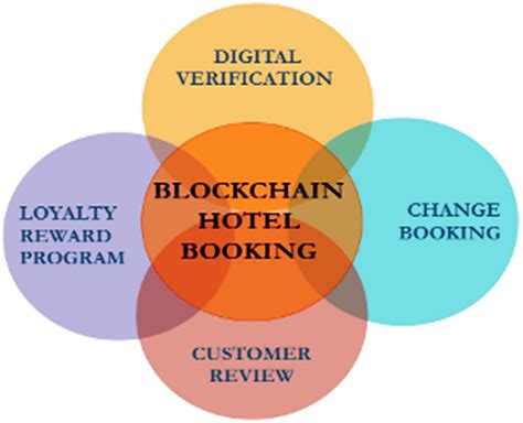 Common Questions About Blockchain and Tourism