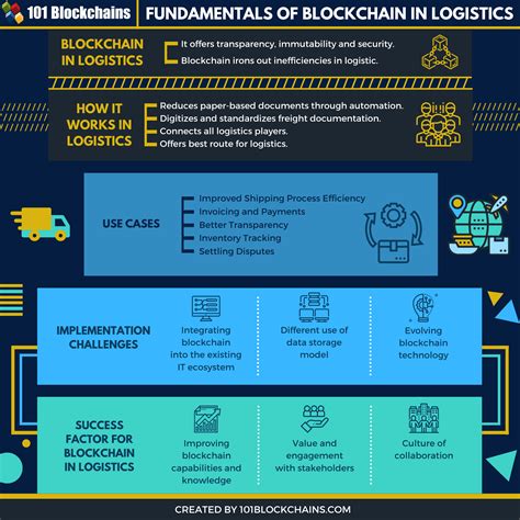 Common Questions About Blockchain in Logistics