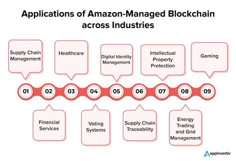 Common Questions About Blockchain on AWS