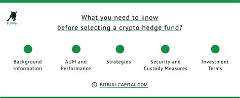 crypto selection technique
