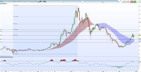 Common Questions About Cryptocurrency Price Analysis