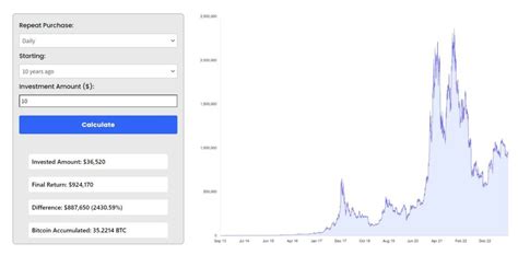 analysis for bitcoin