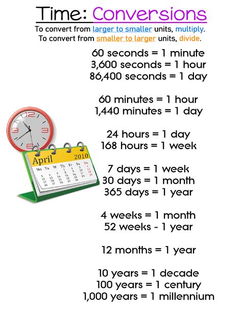 Common Questions About Days and Months Conversion