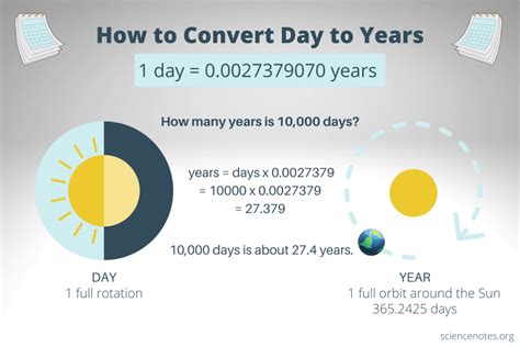 Common Questions About Days to Years Conversion