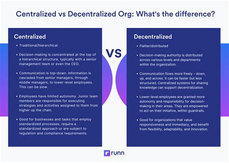 Common Questions About Golden and Decentralized Knowledge