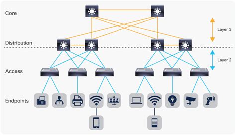 Common Questions About Layer 2 Networks