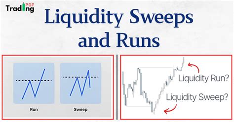 Common Questions About Liquidity Sweeps