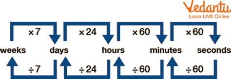 Common Questions About Time Conversion