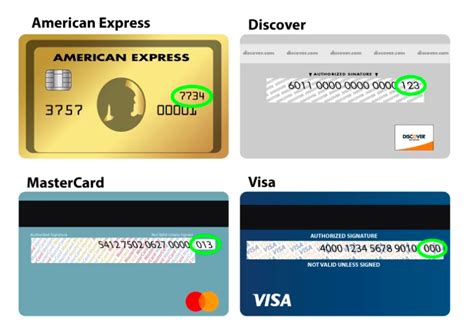 Common Questions About the American Express 4-Digit CVV