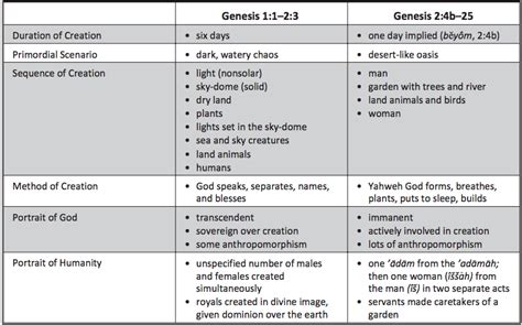 Common Questions About the Genesis Restructuring