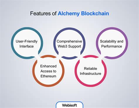Common Questions about Alchemy and Blockchain Development