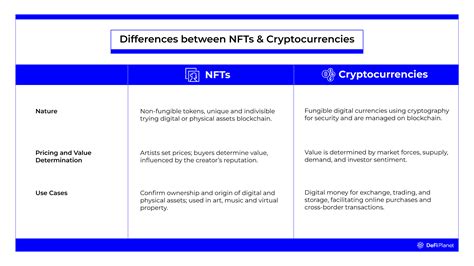 Common Questions about NFTs and Status