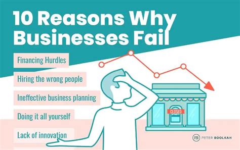 Common Reasons Why Start Up Business Fail And What We Can Do About It