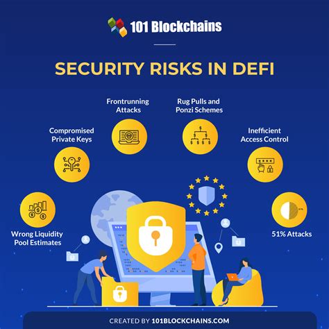 executes defi diagram