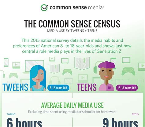 Common Sense Media Ratings & Reviews - YouTube