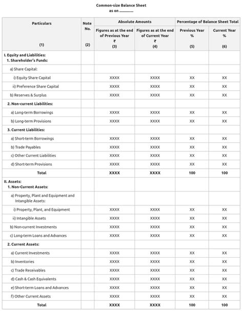Common Size Balance Sheet Meaning, Objectives and Format of Common