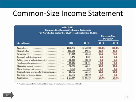 Common Size Statement Template Excel For Your Needs
