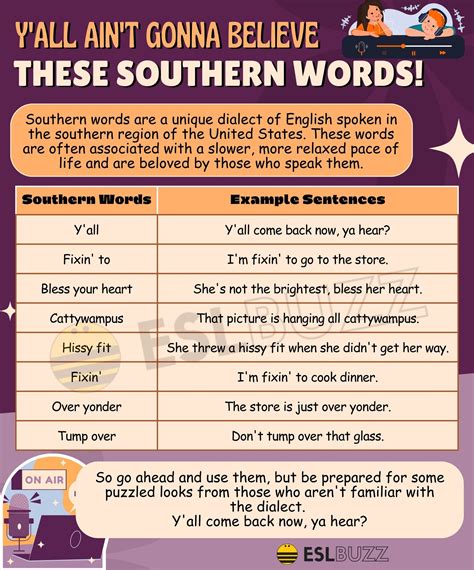 Common Southern Accent Words