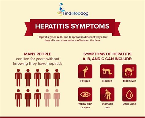 Common Symptoms Of Hepatitis C That You Should Know