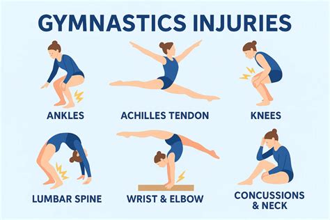 Common Types of Gymnastics Injuries