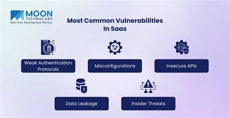 Common Vulnerabilities In Open Source Saas Templates