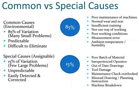 Common cause. Things To Know About Common cause. 