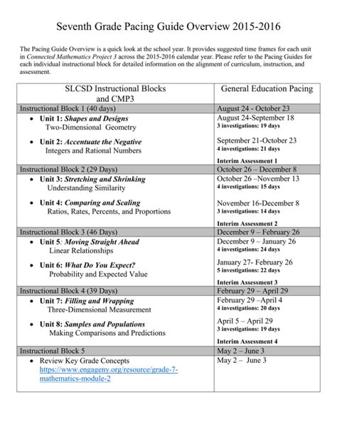 Common core pacing guide 7th grade ela. - Sweet sue s guide to choosing where to play in.