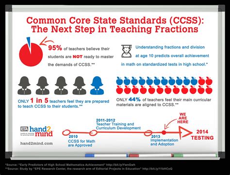 Common core standards nevada.  The Common Core State Standards are a s...
