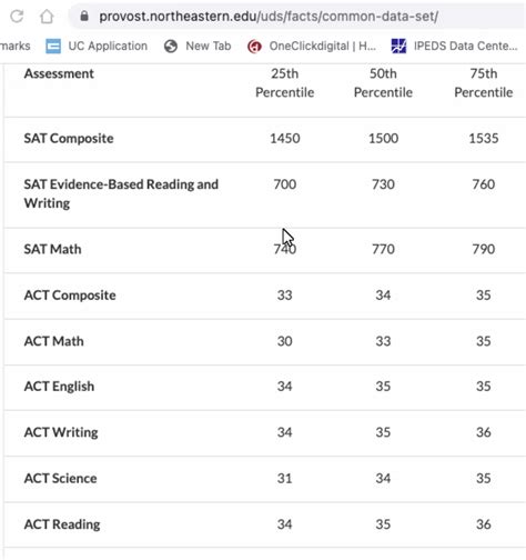 Common data set northeastern. Mar 17, 2022 · Common Data Set 2021-2022 B17 B18 B19 B20 B21 B22. Retention Rates B22: 97.30% For the cohort of all full-time bachelor’s (or equivalent) degree-seeking undergraduate students who entered your institution as … 
