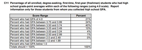 A Common Data Set (CDS) for Columbia College and Columbia Engineering was released in September, offering detailed information about the undergraduate experience across 10 categories. Among them are financial aid, annual expenses, academic offerings, instructional faculty and class size, and student life. Columbia has committed to …. 