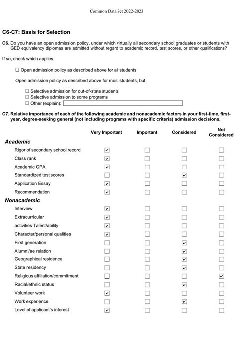 The questions are from the Common Data Set developed by a consortium of higher education groups and guidebook publishers. The Common Data Set items are supplemented with additional information in order to answer other commonly asked questions. Some questions may have been revised from year to year. Download File. …
