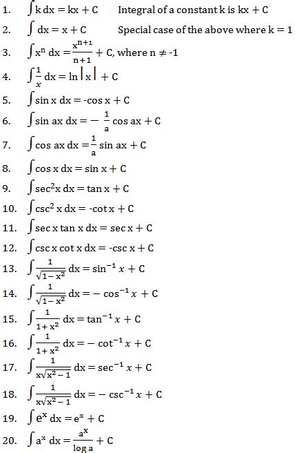 Common derivatives integrals