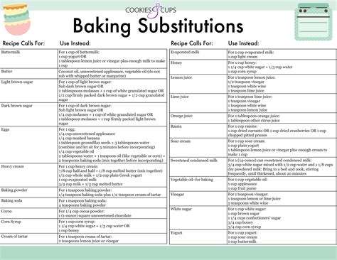 Common ingredient substitutions for smarter baking