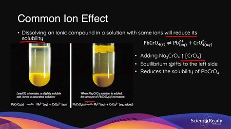 Common ion effect. Things To Know About Common ion effect. 