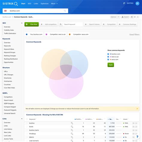 Common keywords more data filters and opportunities SISTRIX