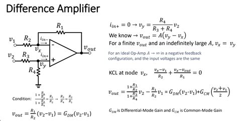 An ideal differential amplifier will perfectly suppress these common-mode signals, and thus, its common-mode gain is said to be zero. In the real world, a diff amp will never exhibit perfect common-mode rejection. The common-mode gain may be made very small, but it is never zero.. 